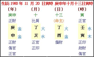 姓名字義查詢|姓名